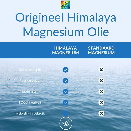 Magnesiumolie JUNIOR van Himalaya Magnesium | Set van 2x 200 ml Magnesium spray | Magnesium olie voor Kinderen - Himalaya Magnesium