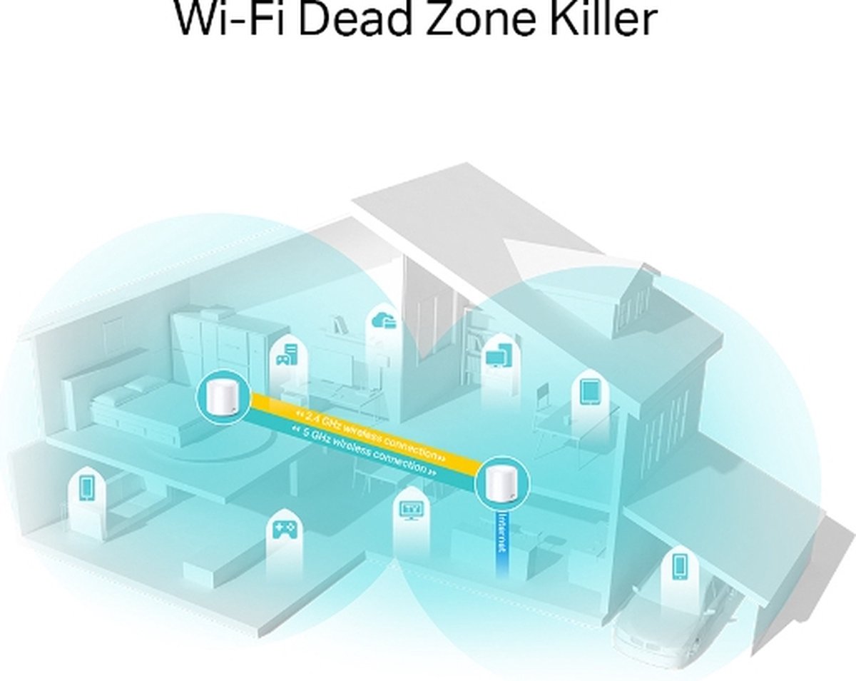 TP-Link Deco X20 - Mesh WiFi - WiFi Versterker - WiFi 6 - 1800 Mbps - 2-pack – foto 5