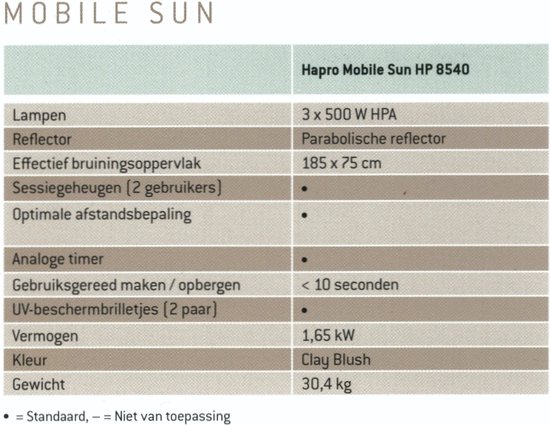 Technische specificaties van de Hapro Mobile Sun HP 8540 zonnehemel. Kleur: Clay Blush.