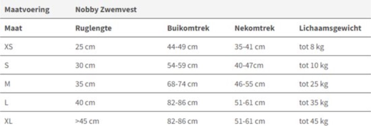 Bol.com Zwemvest Hond – Maat M - Reddingsvest Hond – Hondenzwemvest – Voor Honden tot 25 KG - Geel aanbieding