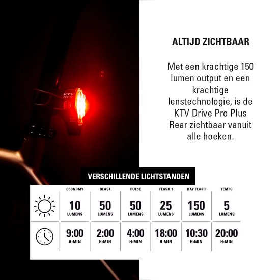 Lezyne Ktv Drive Pro+ Achterlicht - Fietsverlichting - Achterlamp fiets - Fietslicht achter - Waterdicht - 20 branduren - Rood - 150 Lumens - Lezyne