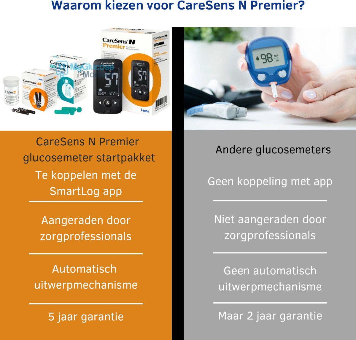 CareSens N Premier Glucose Kit 3