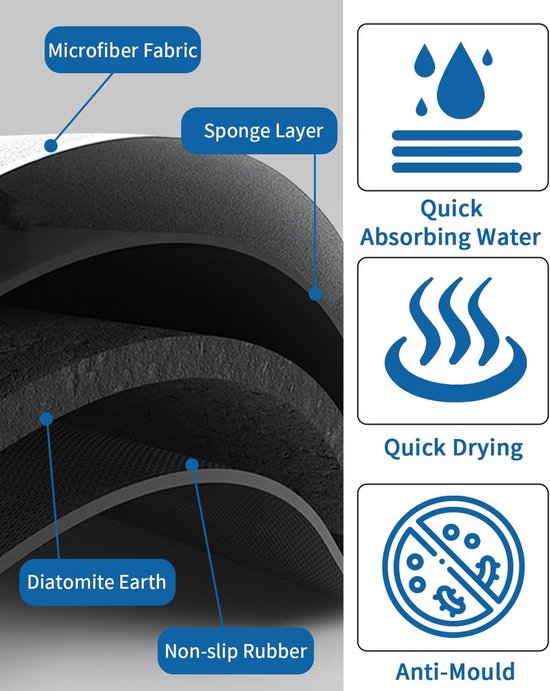 Diatomeeënbadmat - Sneldrogend en Antislip - 1 stuk - Natuurlijke Diatomeeënbadmat - Sneldrogend en Antislip - 1 stuk - Natuurlijke
