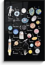 Poster in lijst kinderen - Poster educatief - Schilderij kinderkamer - Alfabet - Planeten - Wereldbol - Astronaut - Ruimte - Educatief - 80x120 cm