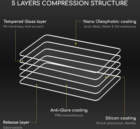 5 lagen compressiestructuur van een screenprotector met labels.