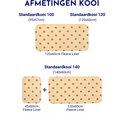 Afmetingen van de ren: 100x57cm, 120x60cm, en 140x60cm met pootjesprint fleece liners.