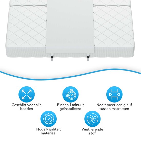 Matraswig - Matrasbinder - Liefdesbrug - Met band - Bedbinder - Geschikt voor ieder bed