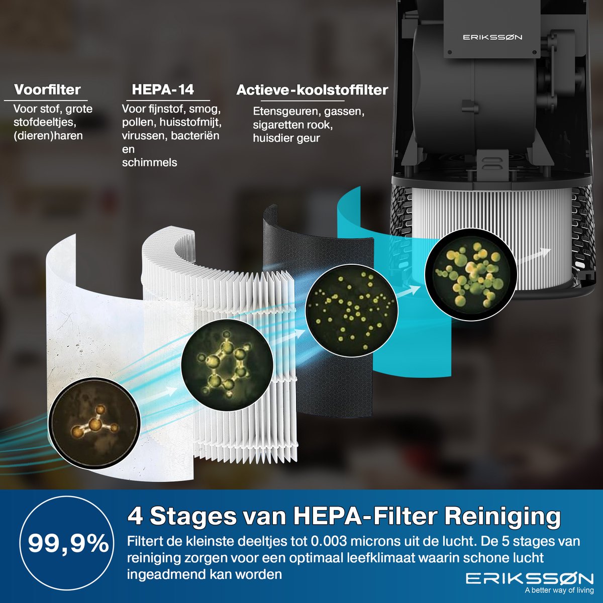 Erikssøn Luchtreiniger Air Purifier Elite - 2x HEPA-14 Filter - Wit - 240 m3/u - Vermindert Stof En Pollen - Met Hepa Filter - Met Ionisator — afbeelding 5