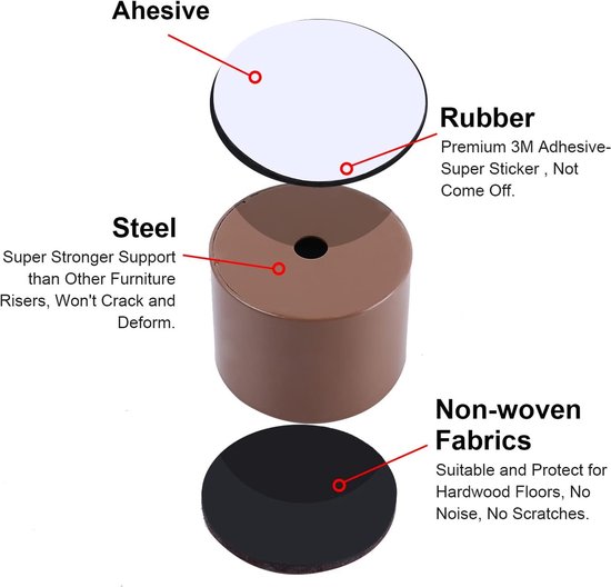 Ezprotekt Meubelverhoger van koolstofstaal, 5 cm, bedverhoger van koolstofstaal, 6 cm, meubelverhogers voor meubels, hoogte 5 cm, vierkant wit