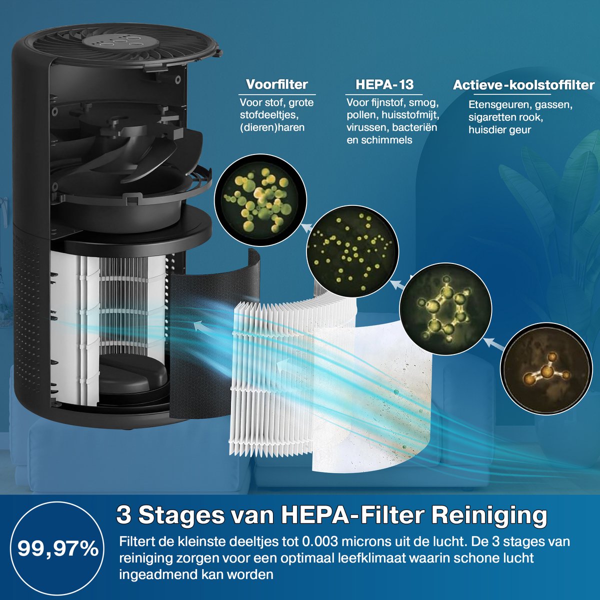 Erikssøn Luchtreiniger Prime - 70 m3/u - Vermindert Stof En Pollen - Met HEPA 13 Filter + Koolstoffilter - Air Purifier - Clean Air — afbeelding 4