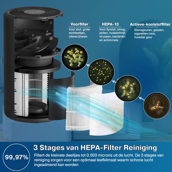 Vue éclatée du purificateur d'air Erikssøn montrant 3 étapes de filtration : Préfiltre, HEPA-13, Filtre à charbon actif. Illustre la filtration de poussière, pollen, virus, bactéries, odeurs et fumée.
