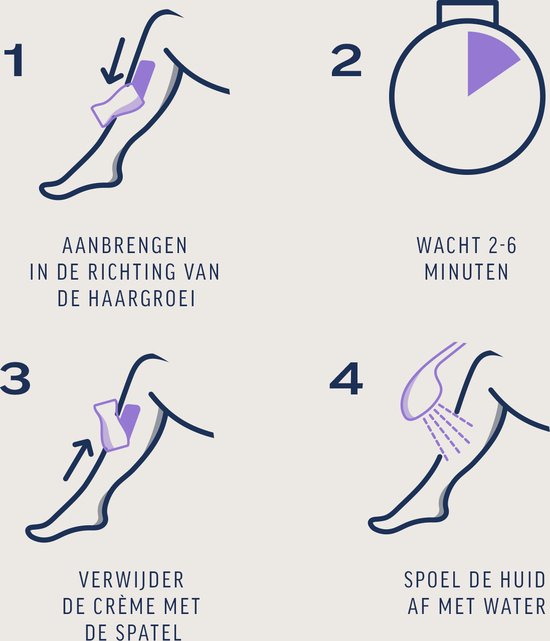Instructies voor het gebruik van Veet ontharingscrème: aanbrengen, wachten, verwijderen, spoelen.