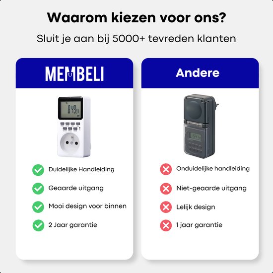 Vergelijking van Membeli tijdschakelaar met "Andere" merk, met focus op functies en design.