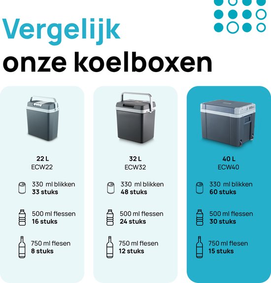 MOA Koelbox Elektrisch 12V en 230 volt - Coolbox - 40L - Frigobox - Grijs van MOA — afbeelding 3