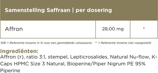 Overzicht van de ingrediënten van Saffraan capsules met Affron, Lepticrosalides, Natural Nu-flow, K-Caps, Bioperine/Piper Nigrum PE.