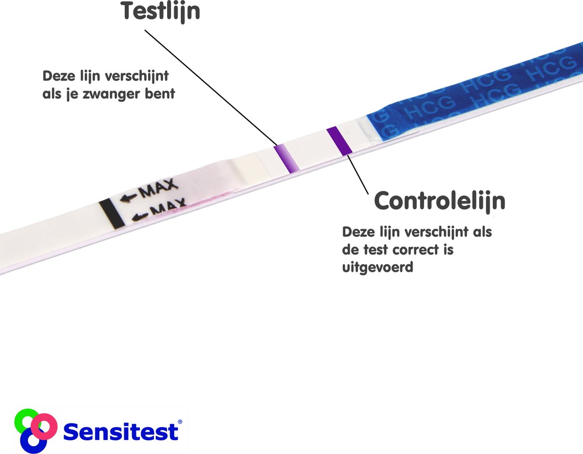 Sensitest Zwanger Worden Starterspakket – 24 Ovulatietesten + 3 Zwangerschapstesten (dipstick) – Digitale Ovulatie Thermometer (0,01 °C) – Inclusief ovulatieschijf, herbruikbare urinebeker & kalenders – foto 3