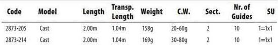 Spro Ridge Classix Baitcasting Hengel Zwart 2.10 m / 20-60 g van Spro — afbeelding 2