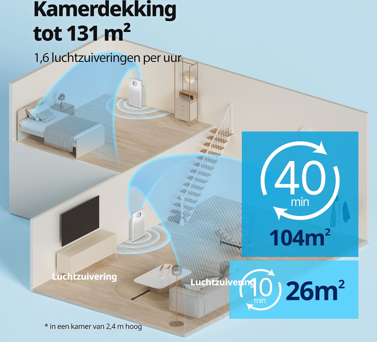 Coway Airmega Jet Luchtreiniger - Air Purifier - 402 m³/u - Wasbaar pre-filter + HEPA filter + koolstoffilter - Verwijdert tot 99,97% van ultrafijne deeltjes - Tegen stof, pollen en allergenen - Fluisterstil (20 dB) — afbeelding 7