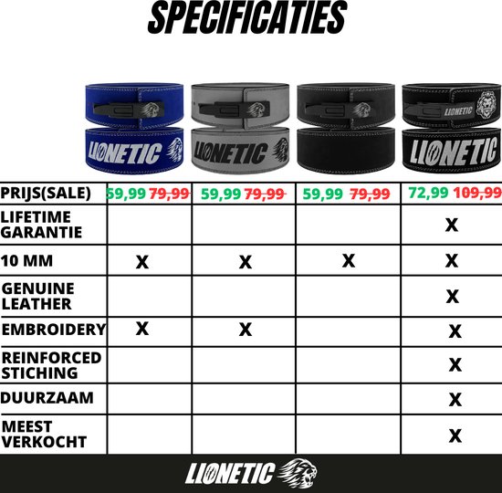 Lionetic Lifting Belt - Lever Belt - Powerliftig Riem - Clip Sluiting - Powerlifting/Bodybuilding - Krachttraining Accessoires – Azure Blue – S - Lionetic