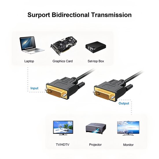 MMOBIEL DVI naar DVI Kabel Adapter - Mannelijk DVI-D Dual Link naar Mannelijk DVI-D Dual Link - Kabelconverter voor Monitor, PC, TV, Gaming, Projector - 1080p Full HD 60Hz - Gouden Connector - 2 m - MMOBIEL