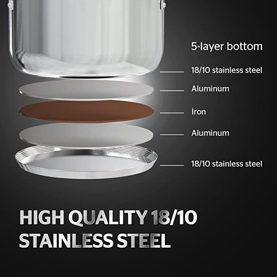 Gelaagde tekening van de 5-laagse bodem van de pan, bestaande uit 18/10 roestvrij staal, aluminium en ijzer. Tekst: 'HIGH QUALITY 18/10 STAINLESS STEEL'.