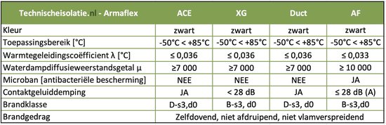EPDM volrubber op maat, zelfklevend | Arnhem Afdichtingen