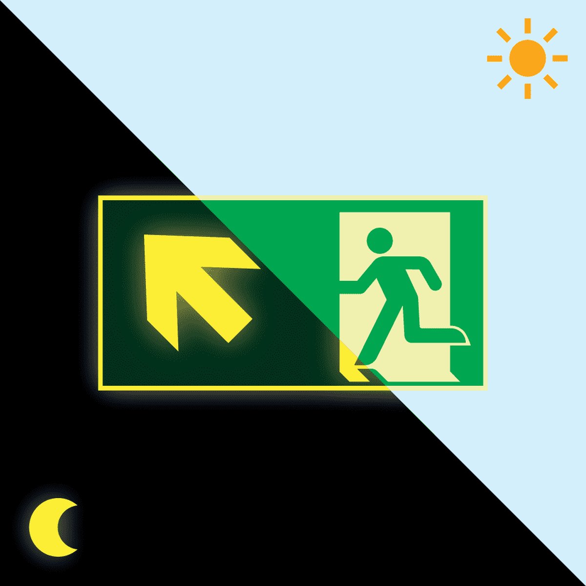 Extra lichtgevende nooduitgang sticker pijl linksboven - E001 300 x 150 mm