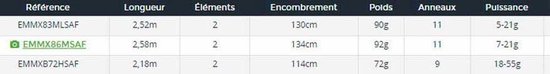 Daiwa Emeraldas Mx Hengel Eging Zwart 2.52 m / 5-21 g van Daiwa — afbeelding 2