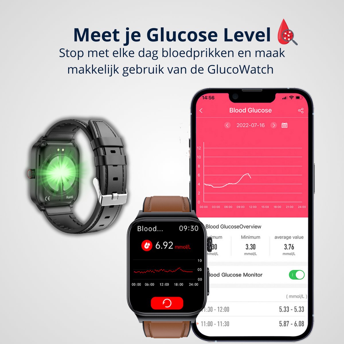 GlucoWatch - Glucomètre - Cardiofréquencemètre ECG - Montre