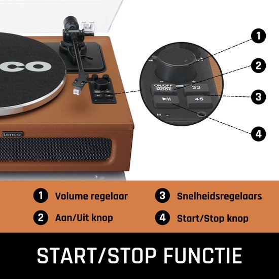 Functies platenspeler: 1 Volumeregelaar, 2 Aan/Uit knop, 3 Snelheidsregelaars, 4 Start/Stop knop.
