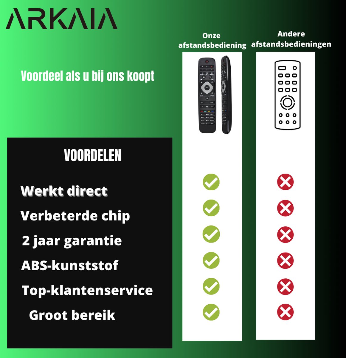 Universele Philips TV afstandsbediening Met Ambilight en Smart TV toets 4K / UHD /... bol