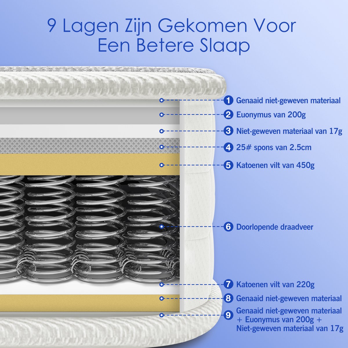 Pocketveringmatras