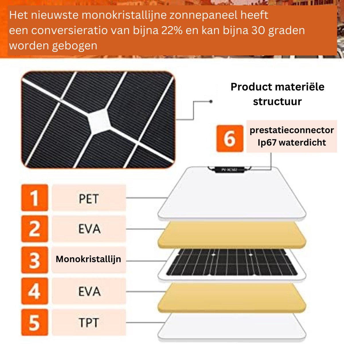 Zonnepanelen Plat Dak Zonnepanelen Set