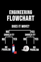 Engineering Flow Chart Does It Move? No Yes Should It? Should It? No Yes No Yes No Problem No Problem