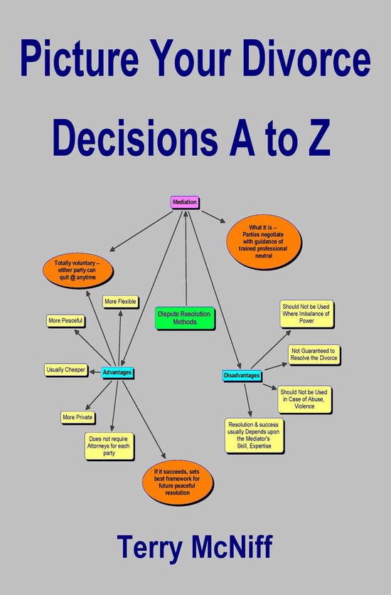 Picture Your Divorce Decisions A to Z - cover