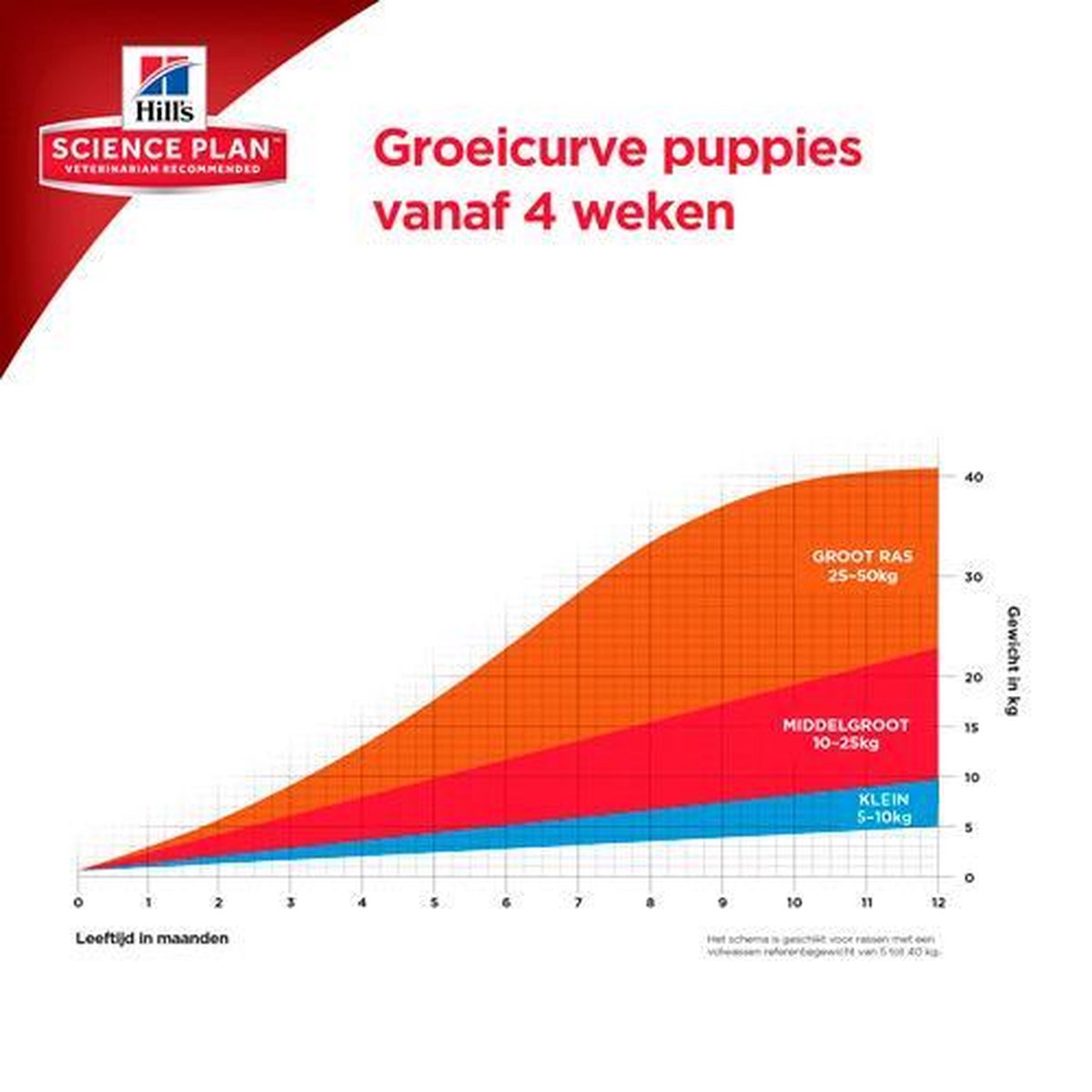Hill's Puppy Small/Miniature - voeding voor kleine hondenrassen thumbnail 6