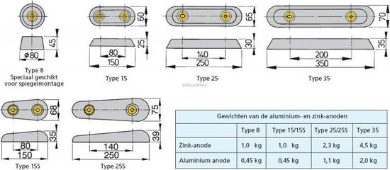 VETUS schroefbare zink Anode 1,0 kg Type 8 - VETUS