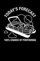 Today's Forecast 100% Chance Of Pontooning