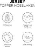 Iconen voor 'JERSEY TOPPER HOESLAKEN', '100% cotton', 'Toppers tot 10 cm', 'Elastic all around', 'Soft feeling'.