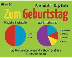 Zum Geburtstag