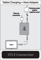 Samsung Galaxy TAB Netwerkadapter