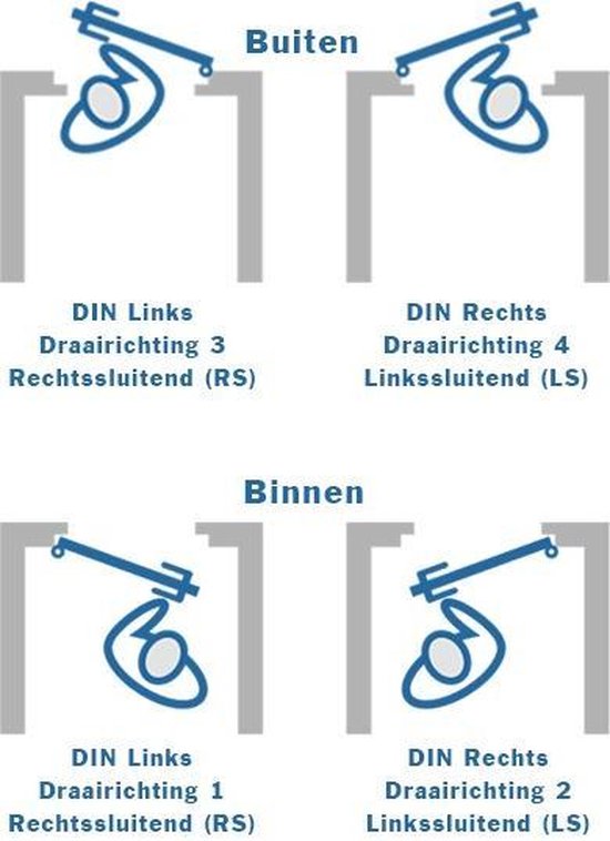 Illustratie van deuren die openen naar binnen en buiten, met aanduiding links/rechts draaiend.