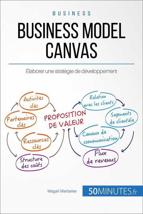 Business Model Canvas avec les sections : Activités clés, Partenaires clés, Ressources clés, Structure des coûts, Proposition de valeur, Relation avec les clients, Segments de clientèle, Canaux de communication et Flux de revenus.