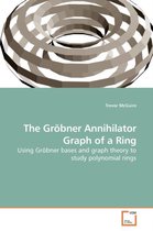 The Gröbner Annihilator Graph of a Ring