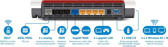 FRITZ!Box 7590 - Router - 2600 Mbps