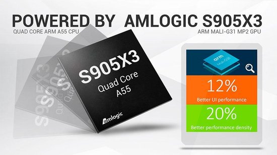 TX3 mediaspeler Amlogic S905X3 - 8K - 4/32 GB - Bluetooth en Dual-band Wifi - KODI 18.4 - VHXSIN