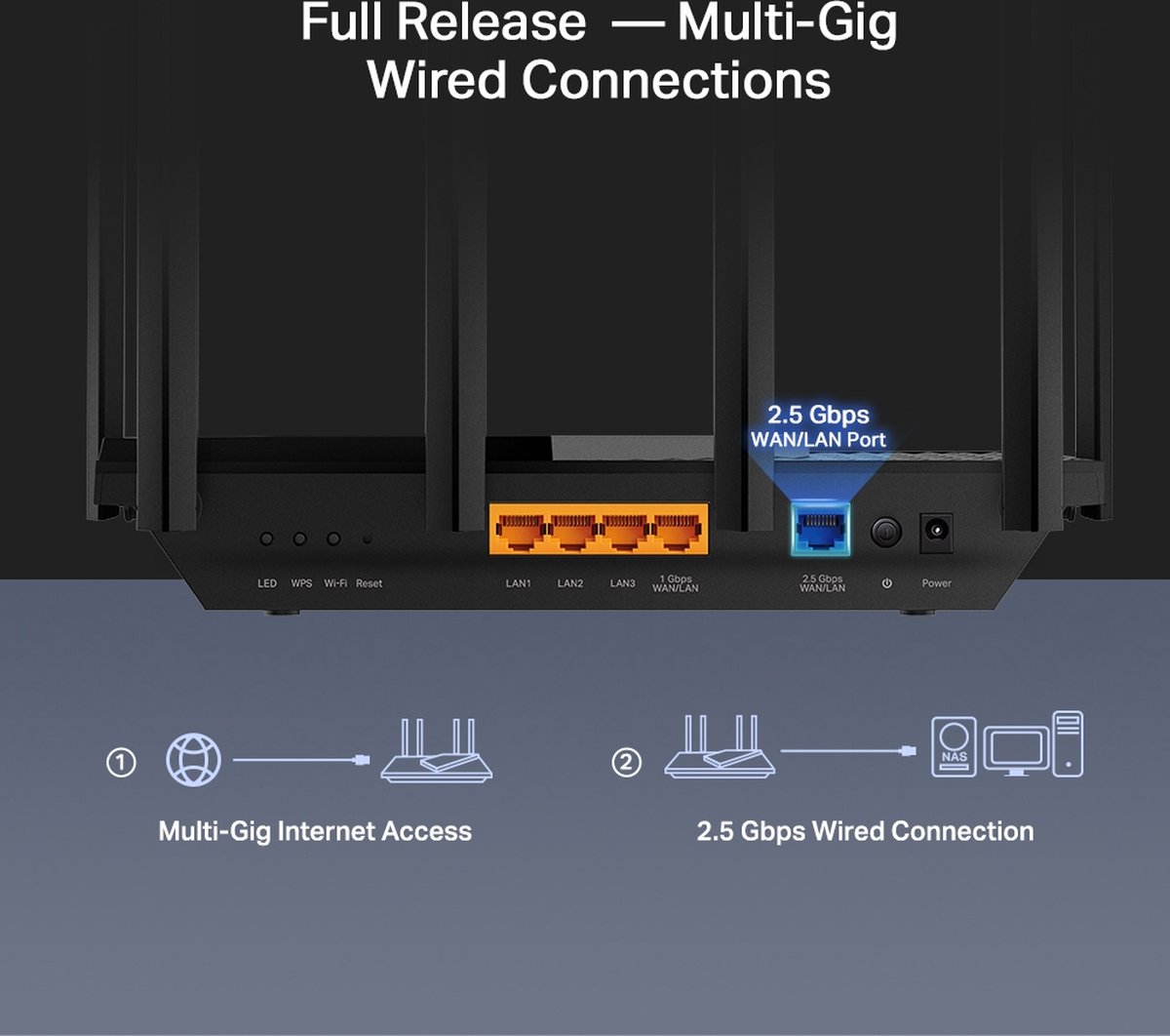 Routeur WiFi 6 AX3000 Mbps - TP-Link Archer AX53 - Bi-bande - 5 ports  Gigabit - 4 antennes à haute performance - Cdiscount Informatique