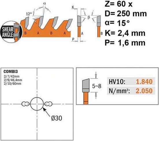 DUNNER ZAAGBLAD CMT visual data 3