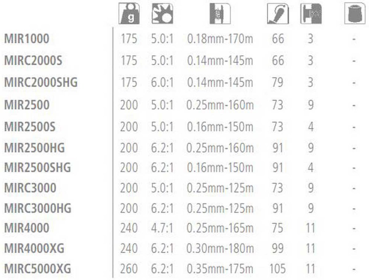 Shimano Miravel C2000SHG