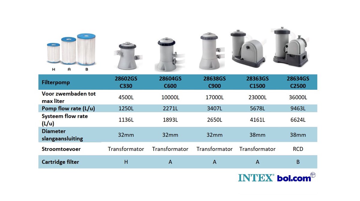 Intex Cartouche filtrante Type B
